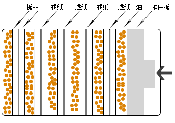 板框?yàn)V油機(jī)