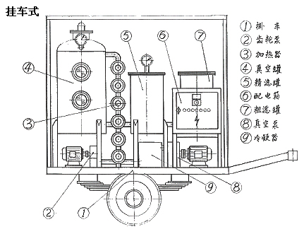 拖車(chē)式濾油機(jī)